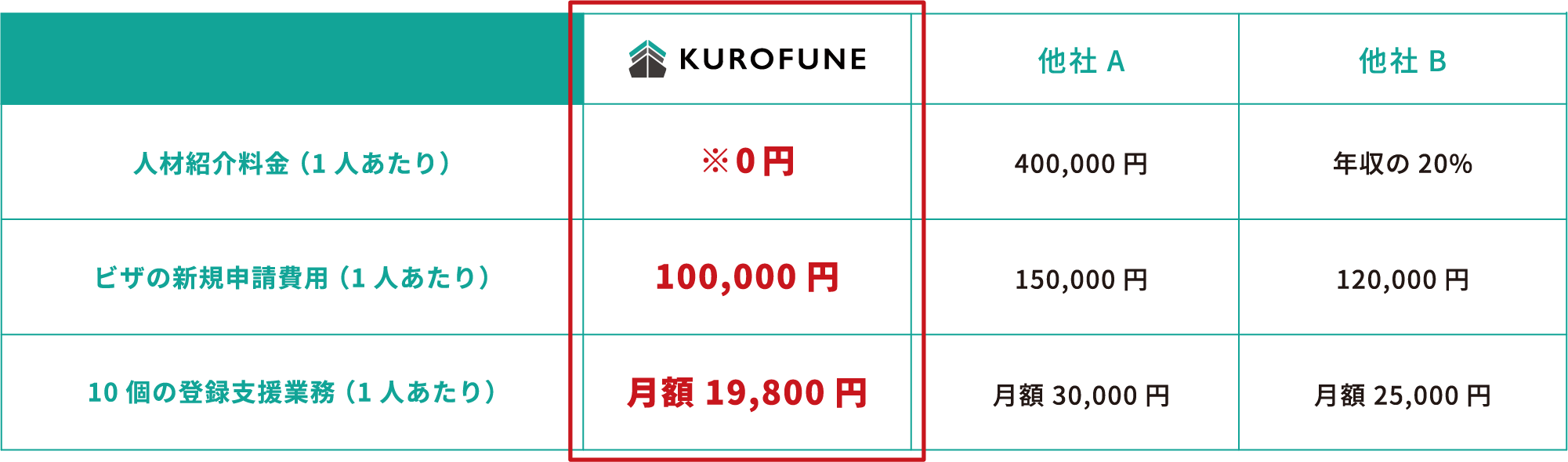 料金表